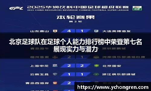 北京足球队在足球个人能力排行榜中荣登第七名展现实力与潜力
