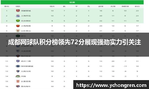 成都网球队积分榜领先72分展现强劲实力引关注